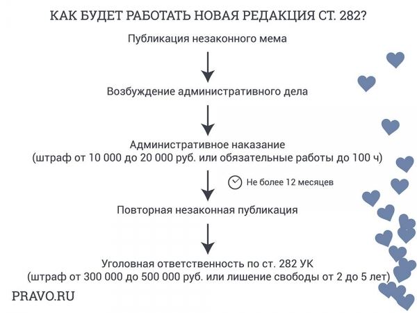 Совфед одобрил закон о смягчении «репостной» статьи УК